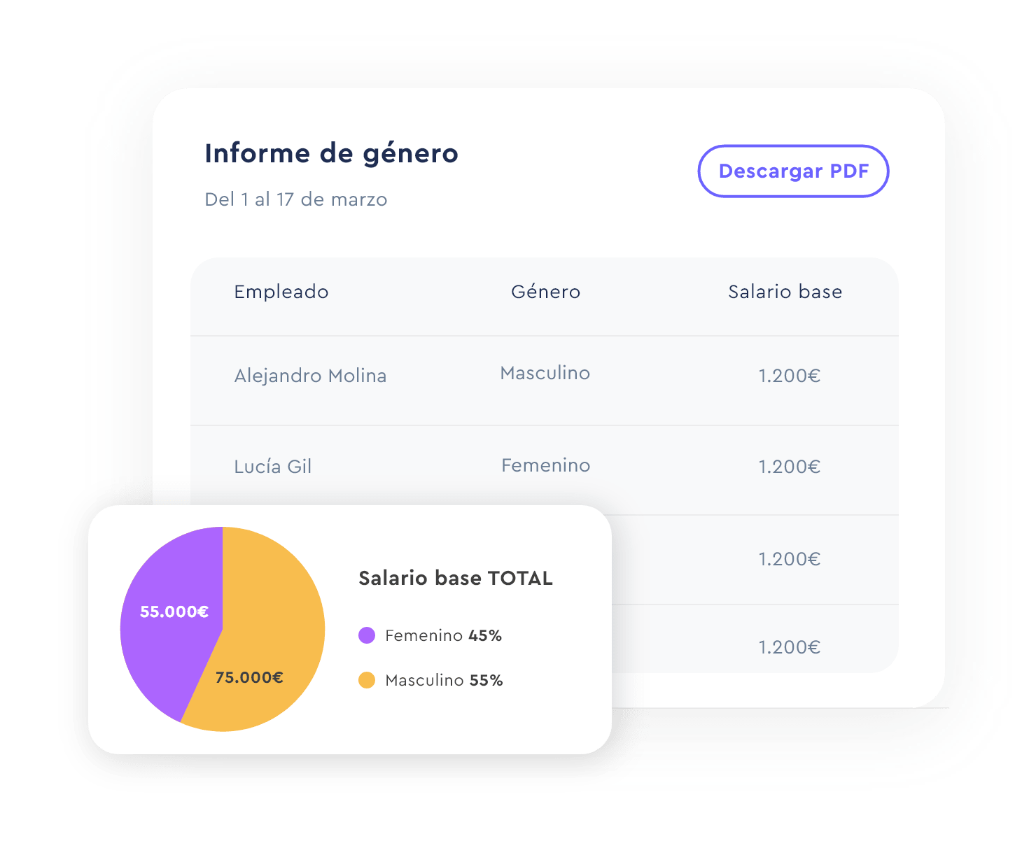 Informe recursos humanos